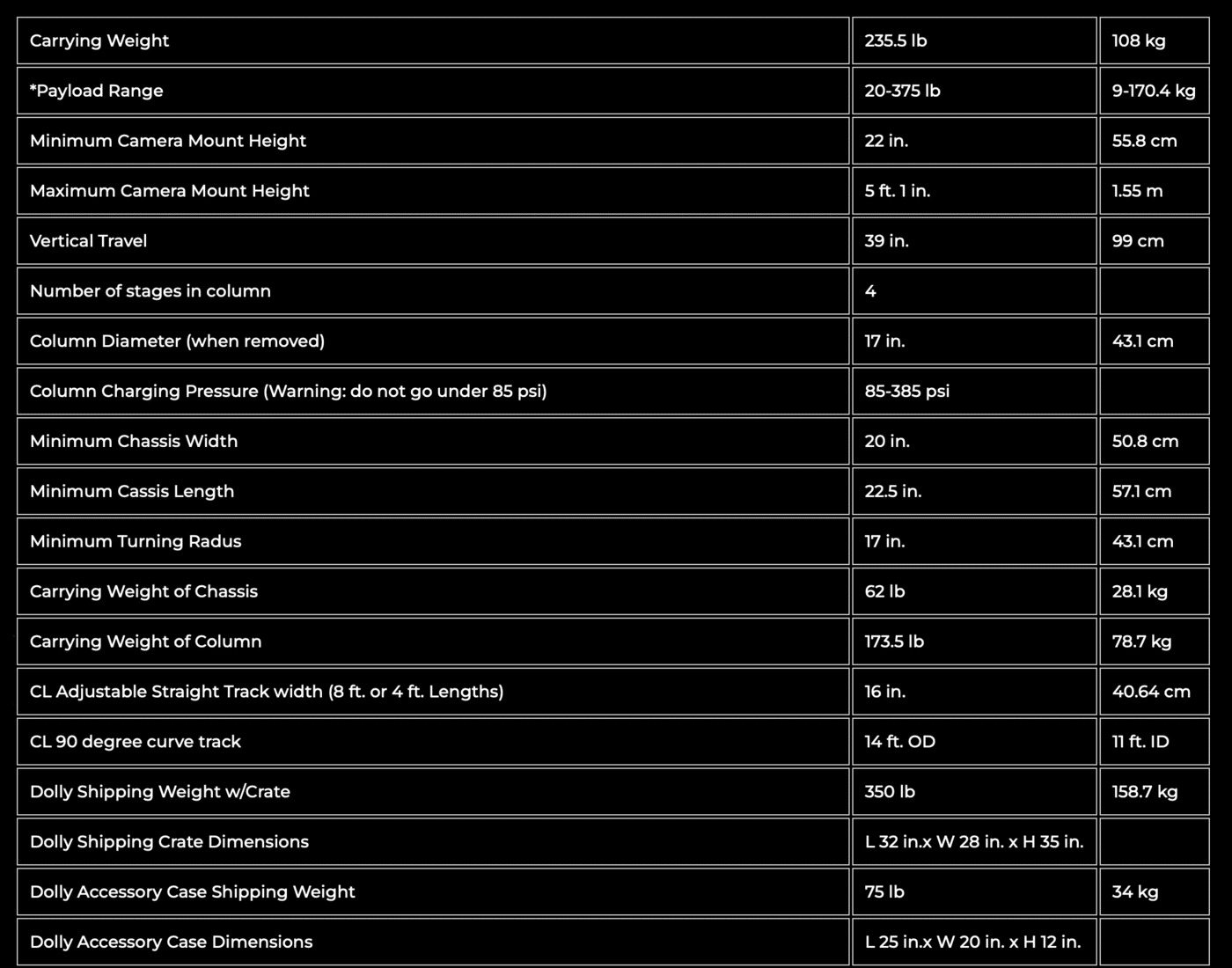 Cobra Specs